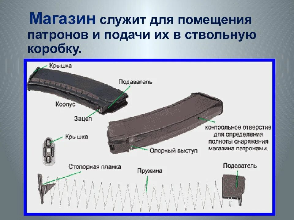 Сборка разборка магазина. Магазин АК 74 состоит. Магазин АК 5.45 Размеры в мм. Чертеж магазина АК 74 5.45. Высота магазина АК 5.45.