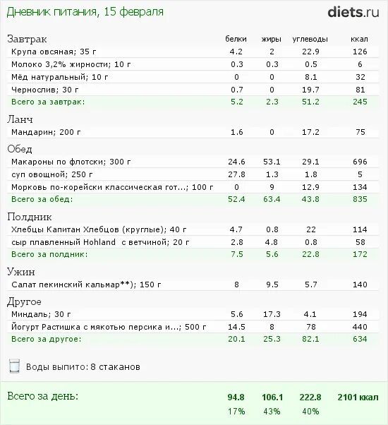 Меню на 2500 калорий в день для мужчин. Рацион питания 2000 калорий в день меню. Рацион питания на 2500 калорий в день для женщин. ПП рацион на 2000 ккал в день. Диета на 1400 калорий