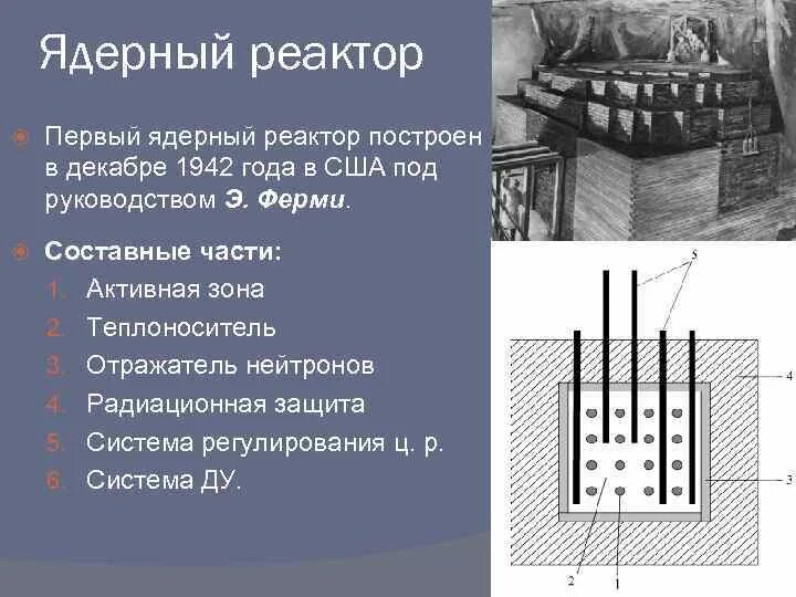 Реактор ф-1 схема. Первый атомный реактор Курчатова. Ядерный реактор ср1. Ядерный реактор ф1 чертеж.
