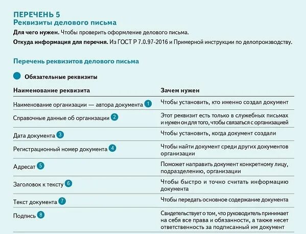Обязанности личного ассистента. Обязанности личного ассистента