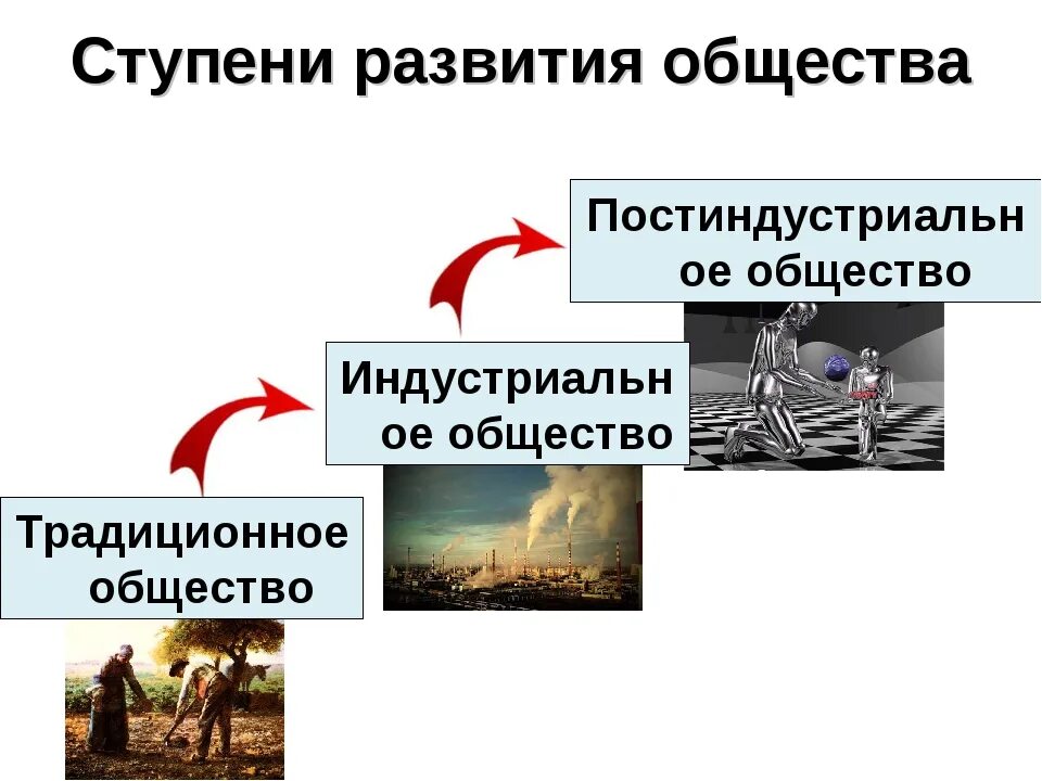 Ступени развития общества постиндустриальное общество. Индустриальная ступень развития общества. Ступени развития общества индустриальное общество. Ступени развития общества 8. Этап эволюции общества