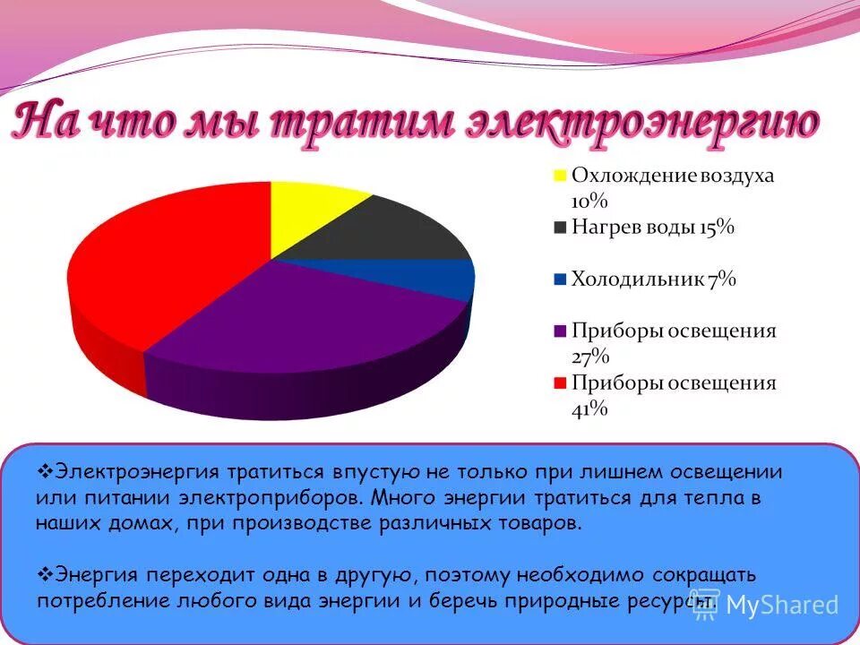 На что потратить большую тетрадь. Где больше всего энергии. Куда расходуется энергия человека. На что тратится энергия. Человек тратит энергию.