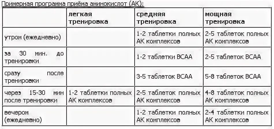 Как правильно принимать в комплекс