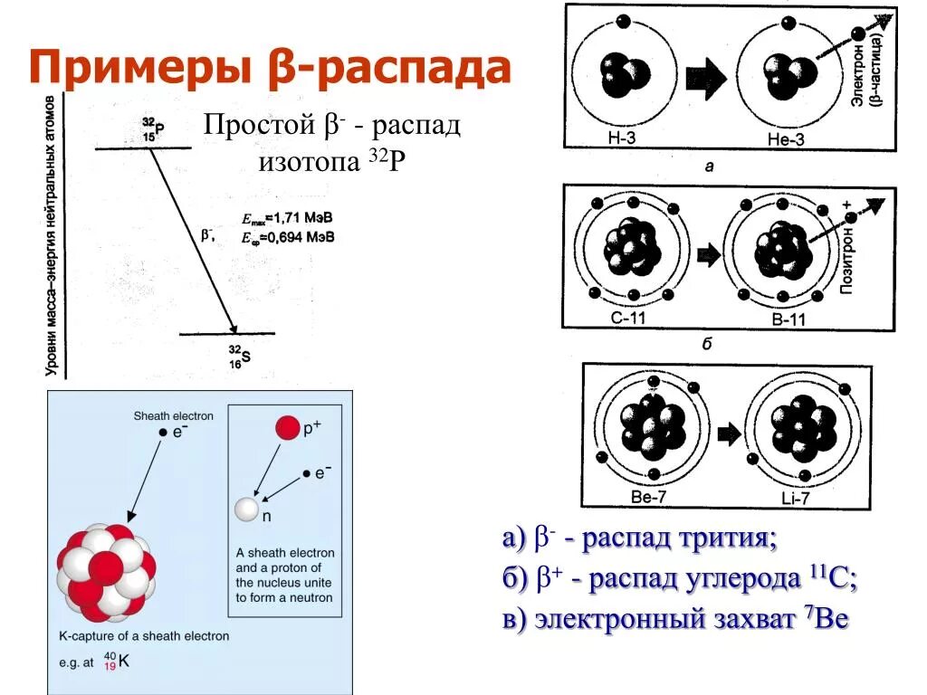 Бета распад ядра трития. Схема распада трития. Распад трития реакция. Реакция бета распада трития.