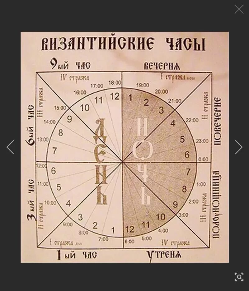 Читать часы час шестой. Богослужебный круг православной церкви схема. Богослужебный круг суточный православной. Суточный круг богослужения. Суточный круг богослужения в православной.