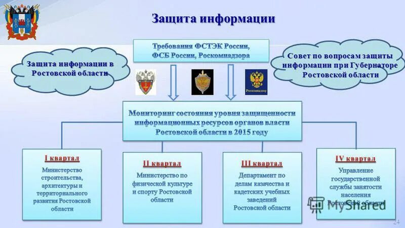 Социальная информация ростов