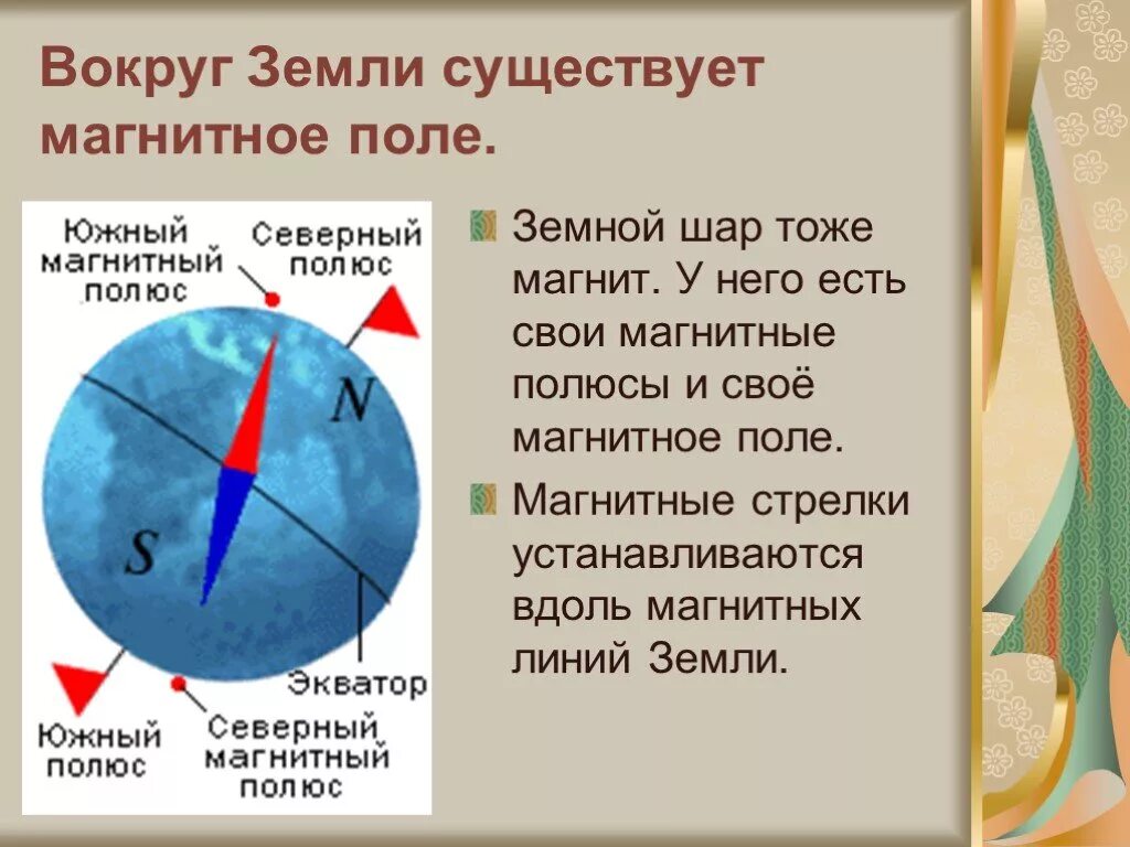 Вокруг земли существует магнитное поле. Компас и магнитное поле земли. Магнитное поле стрелки компаса. Магнитное поле земли стрелки. Северный полюс магнитной стрелки компаса показывает на