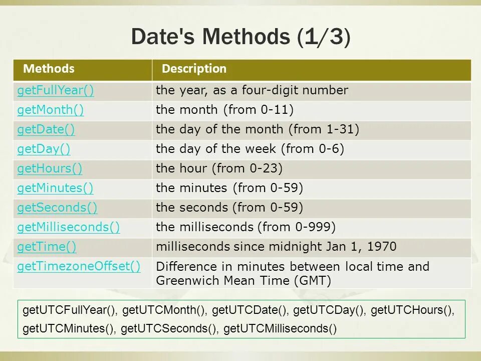 S methods
