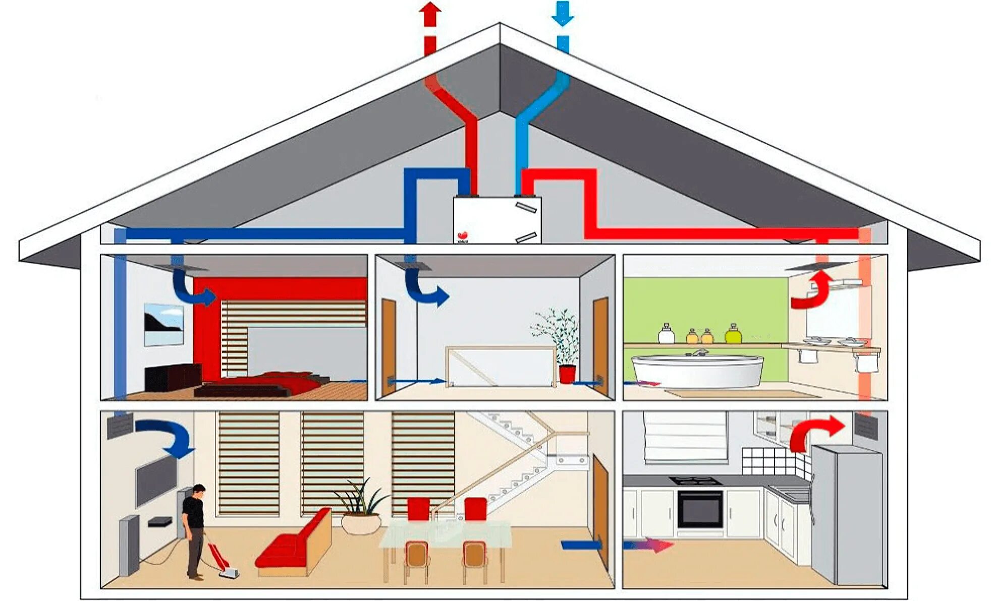 Вентиляционные системы для дома. Приточно-вытяжная естественная система вентиляции. Вытяжная вентиляционная система в1. Бесканальная вытяжная вентиляция. Приточно-вытяжная система в доме.