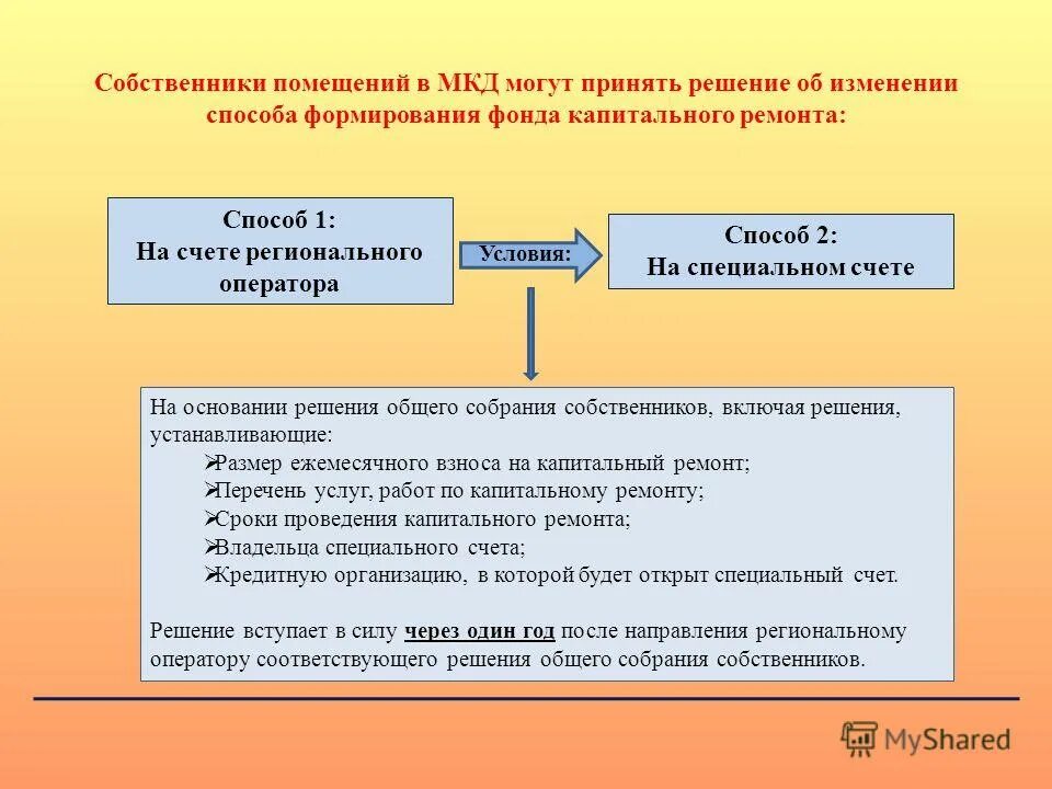 Формирование спецсчета на капитальный ремонт. Формирование фонда капитального ремонта МКД. Решение о формировании спец счета на КП ремонт. Собственники помещений в МКД. Деньги капремонта на спецсчете