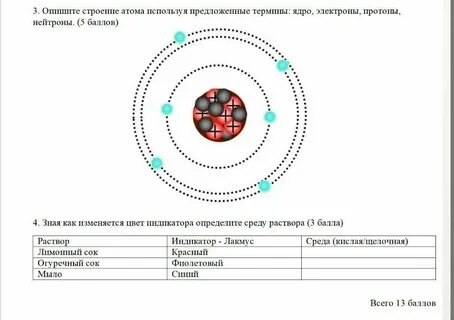 Число протонов и электронов в атоме серы