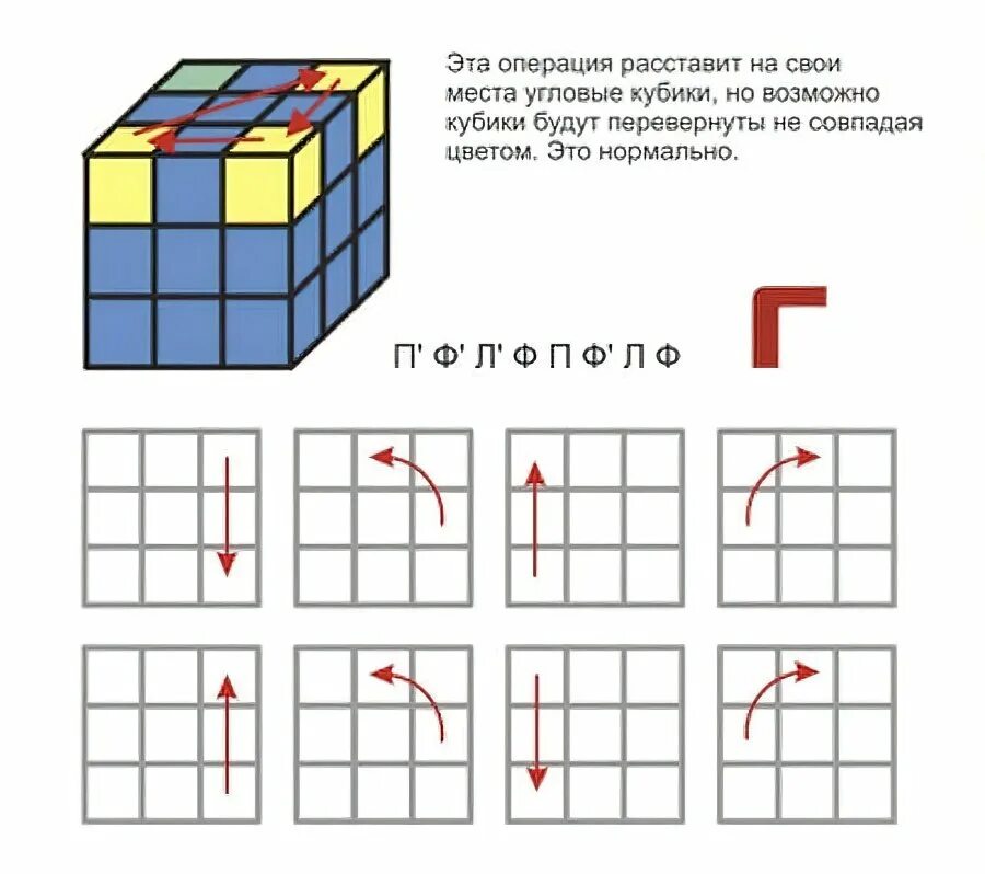 Сборка кубика рубика крест. Схема сборки кубика Рубика 3х3. Кубик рубик 3х3 схема сборки. Схема сбора кубик рубик 3х3. Схема кубика Рубика 3х3 для начинающих.