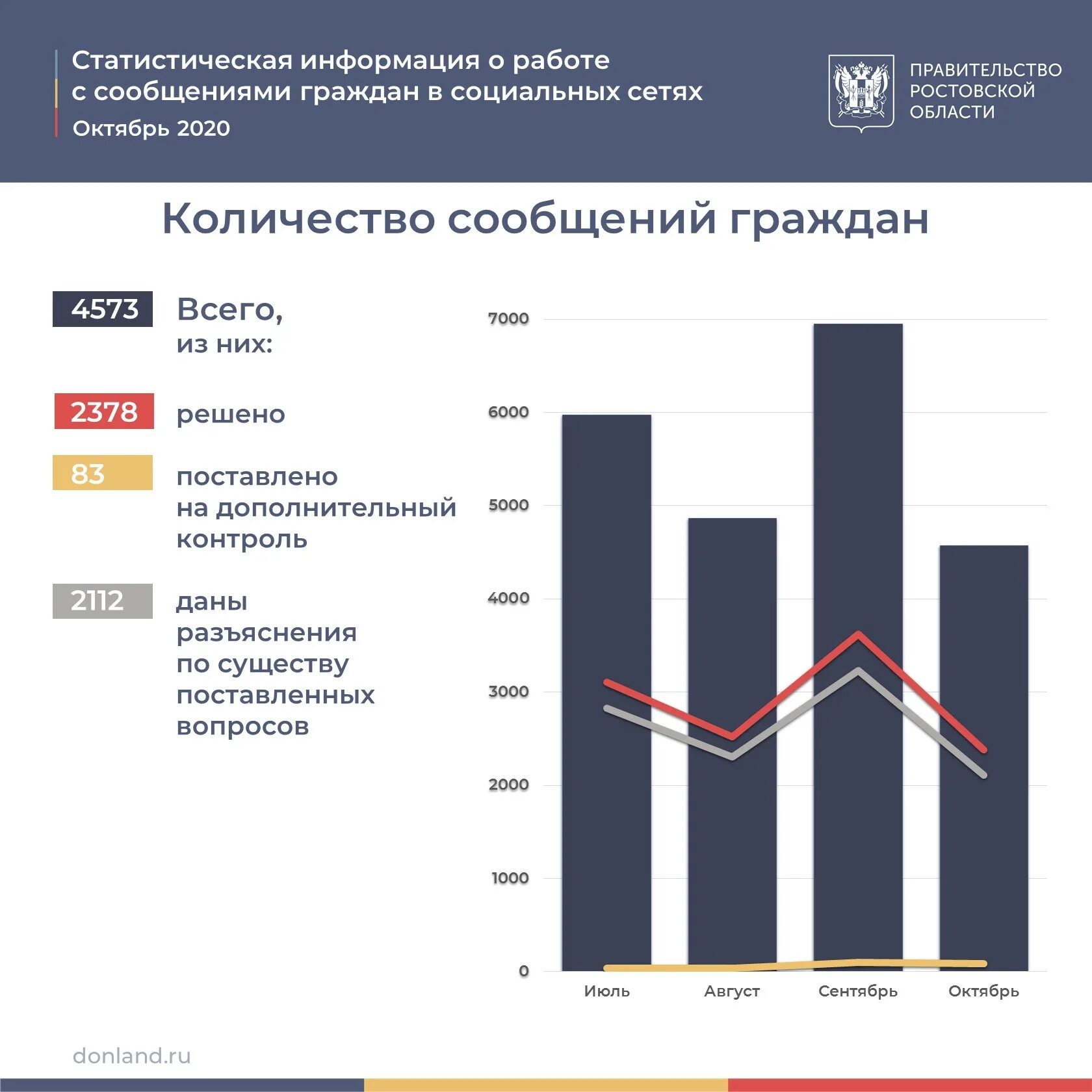 Статистическая информация. Информация статистика. Статистическая информация информация. Статистическая информация в социальной сфере. По статистическим данным на начало 2017 г