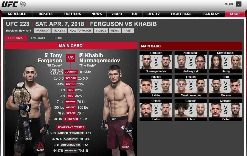 Турнирная таблица ufc на сегодня Махачев - Волкановски. Онлайн поединка за титул лучшего бойца UFC :: Единоборств