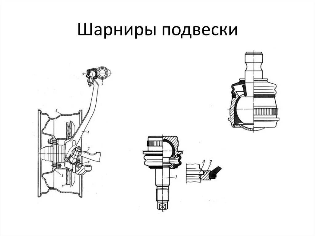 Шарнир подвески. Шаровое соединение подвеска. Плавающий шарнир подвески чертеж. Шарнир подвески схема ЛИАЗ.