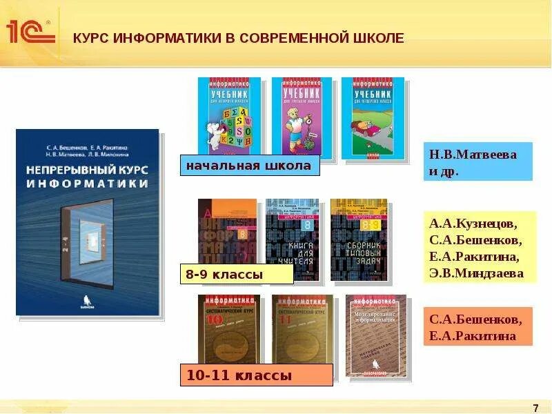 Курс по информатике 11 класс. Курс по информатике. программа курса по информатике и математике. название элективного курса информатики.