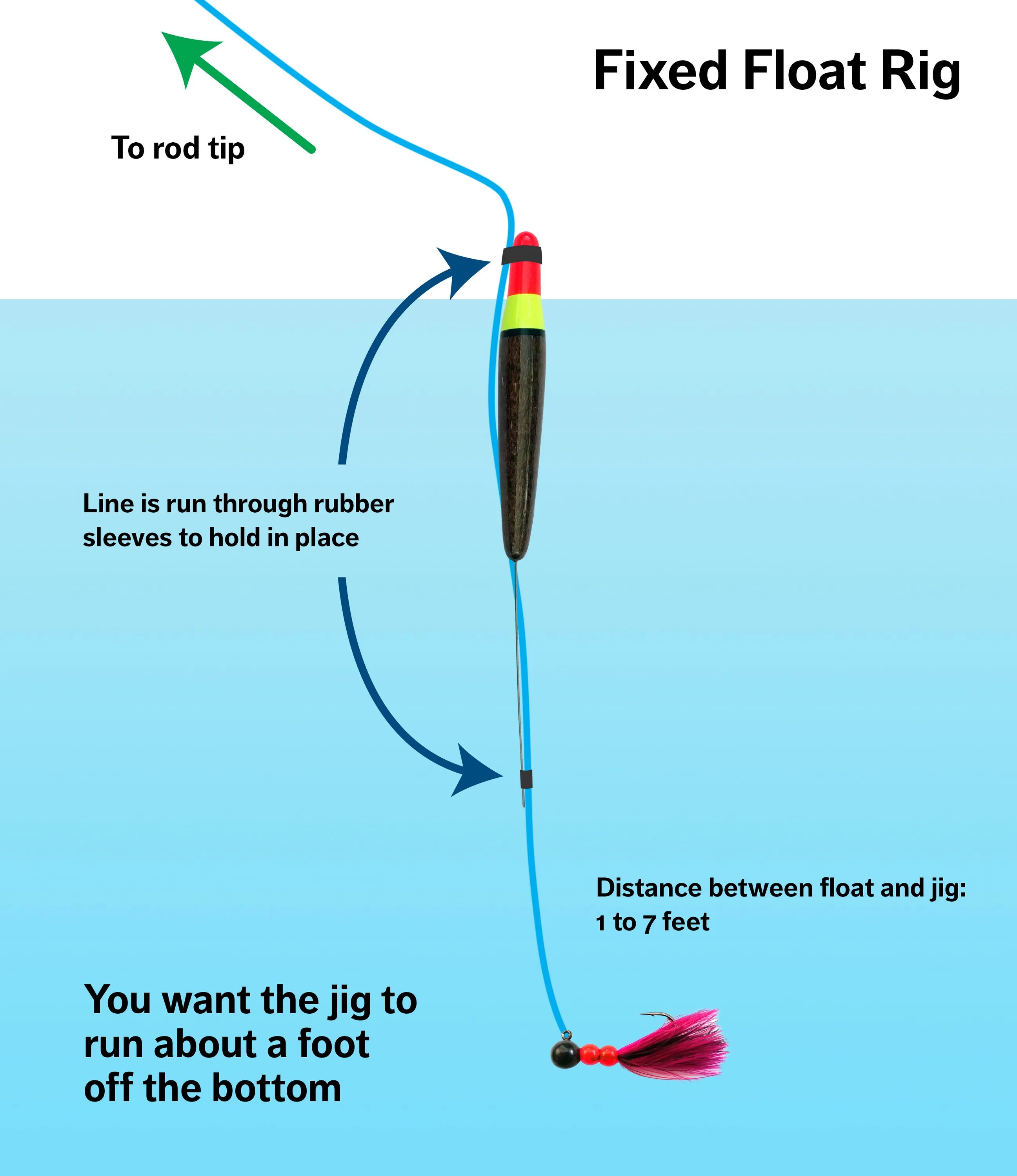 Floating fixed. Bobber рыбалка. Jig Rig. Поплавки English Float.