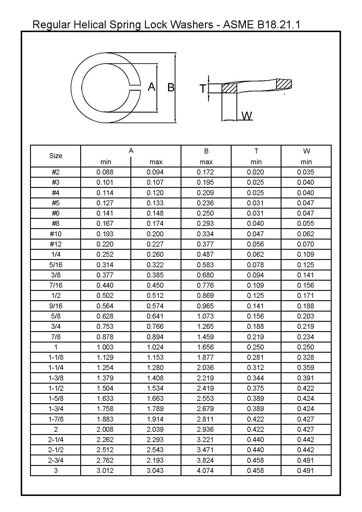 Ansi b18. Asme b 1 1. 2. гайка asme b18. болт м16 asme b18.