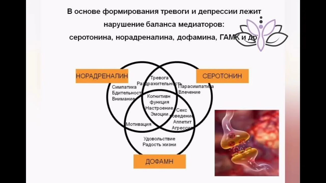 Депрессия какой гормон. Депрессия нейромедиаторы. Норадреналин при депрессии. Серотонин норадреналин дофамин. Механизм возникновения депрессии.