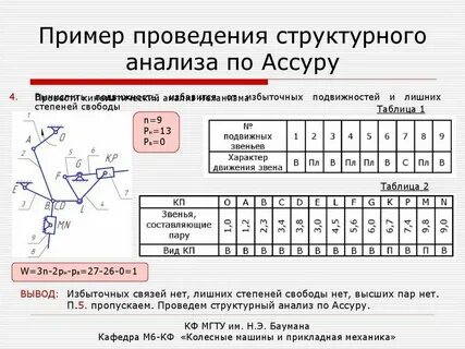 Технологии структурного анализа