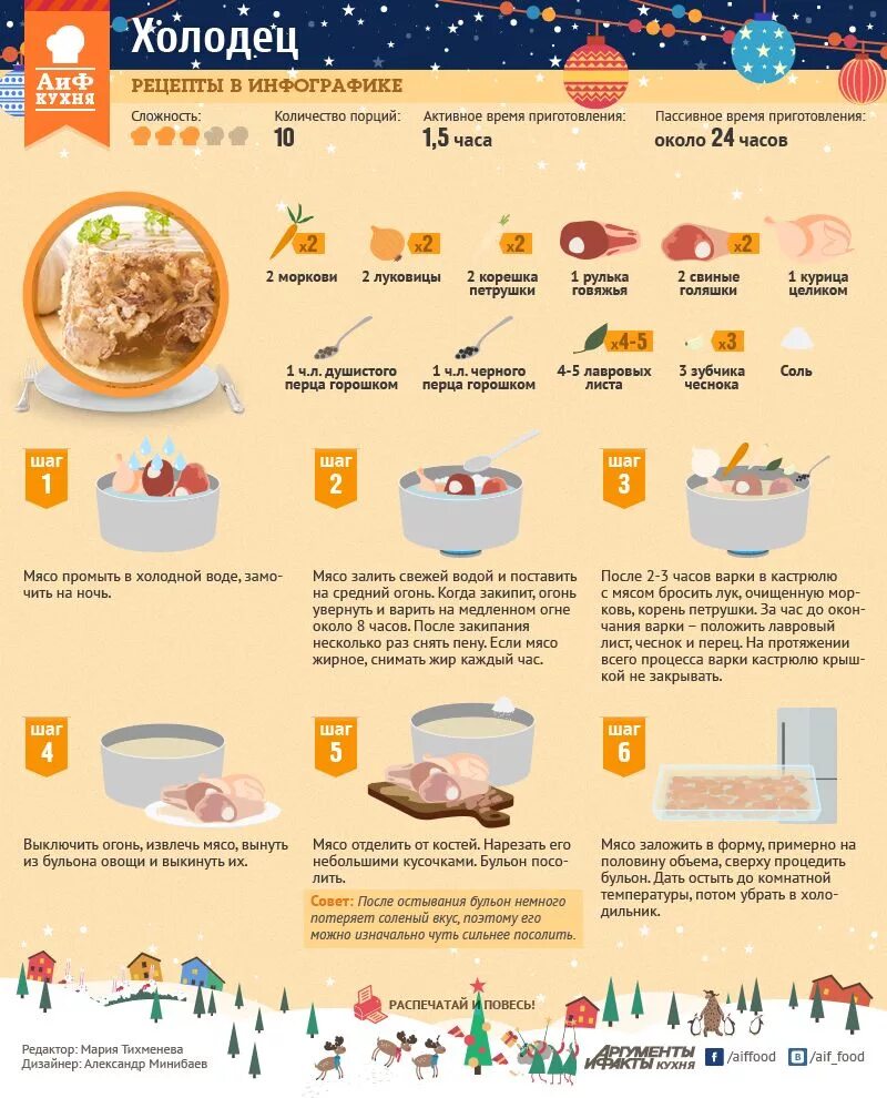 Сколько по времени варится мясо. Рецепты в инфографике. Инфографика рецепт. АИФ кухня рецепты в инфографике. Рецепты в картинках.