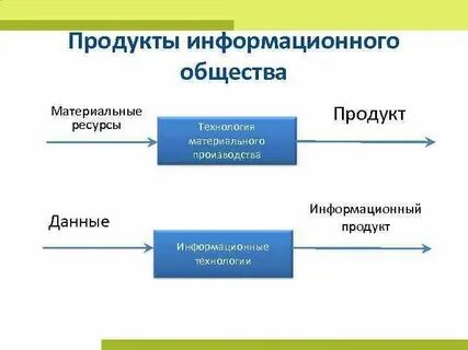 Создание информационной продукции