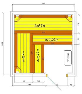 Размеры полков в бане