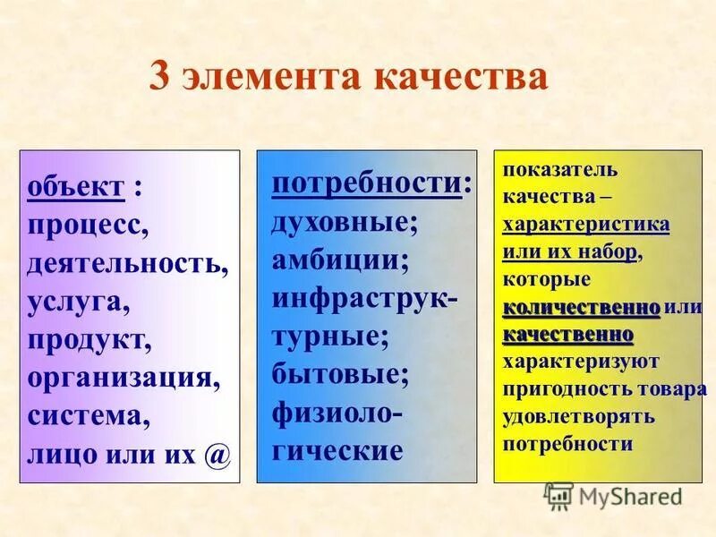 Три элемента. Три элемента