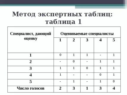 Методы анализа и оценки алгоритмов