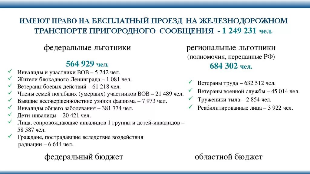 Группы инвалидности при туберкулезе. Льготы для больных туберкулезом. Инвалидность при туберкулезе легких. 2 Группа инвалидности по туберкулезу. Скидка инвалидам 3 группы на жд