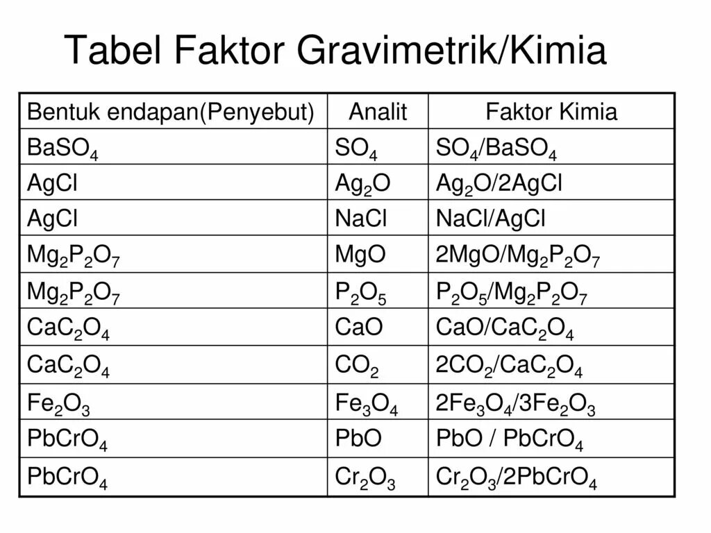 Hcl agcl цепочка. Pbcro4 hno3. Систематическое название NACL. AGCL название. Agcl2 как выглядит.