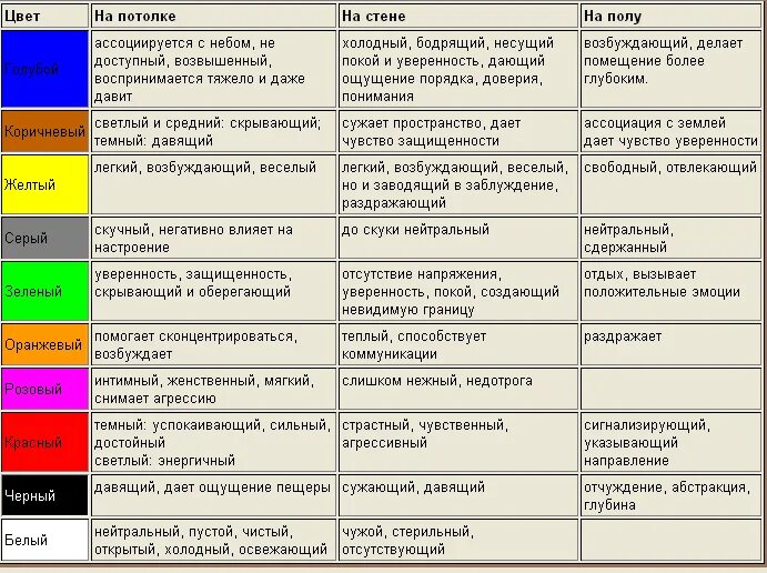 Значение цвета в психологии таблица. Психология цвета. символика цветов в психологии. психологическое значение цветов. психологическое воздействие цвета.