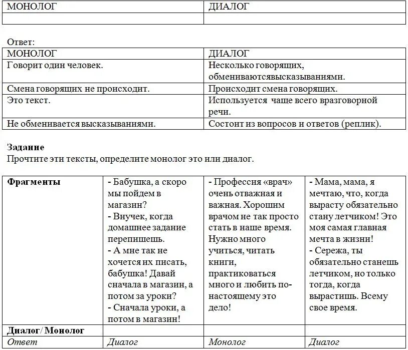 Примеры видов диалогов. Примеры монолога и диалога. Монолог пример. Особенности диалога и монолога. Различия диалога и монолога.