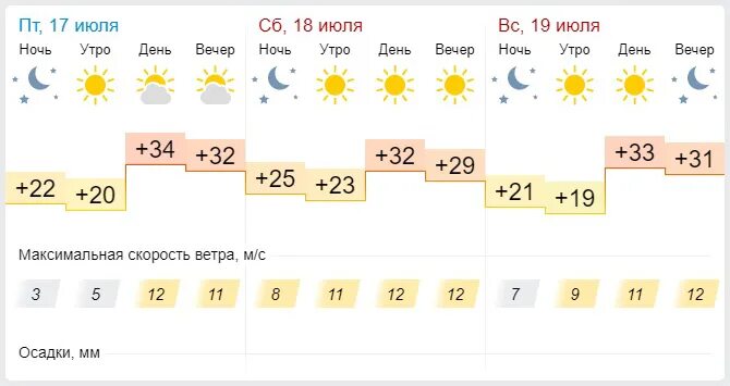 гидрометцентр погода славгород алтайский край