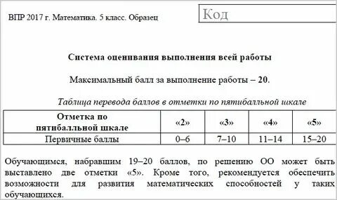 Сколько нужно баллов по русскому впр