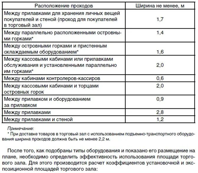 Расстояние между стеллажами должно быть. Ширина прохода по пожарным нормам. Ширина проходов в торговом зале по пожарной безопасности. Ширина проходов между оборудованием. Ширина дополнительных проходов в торговом зале.