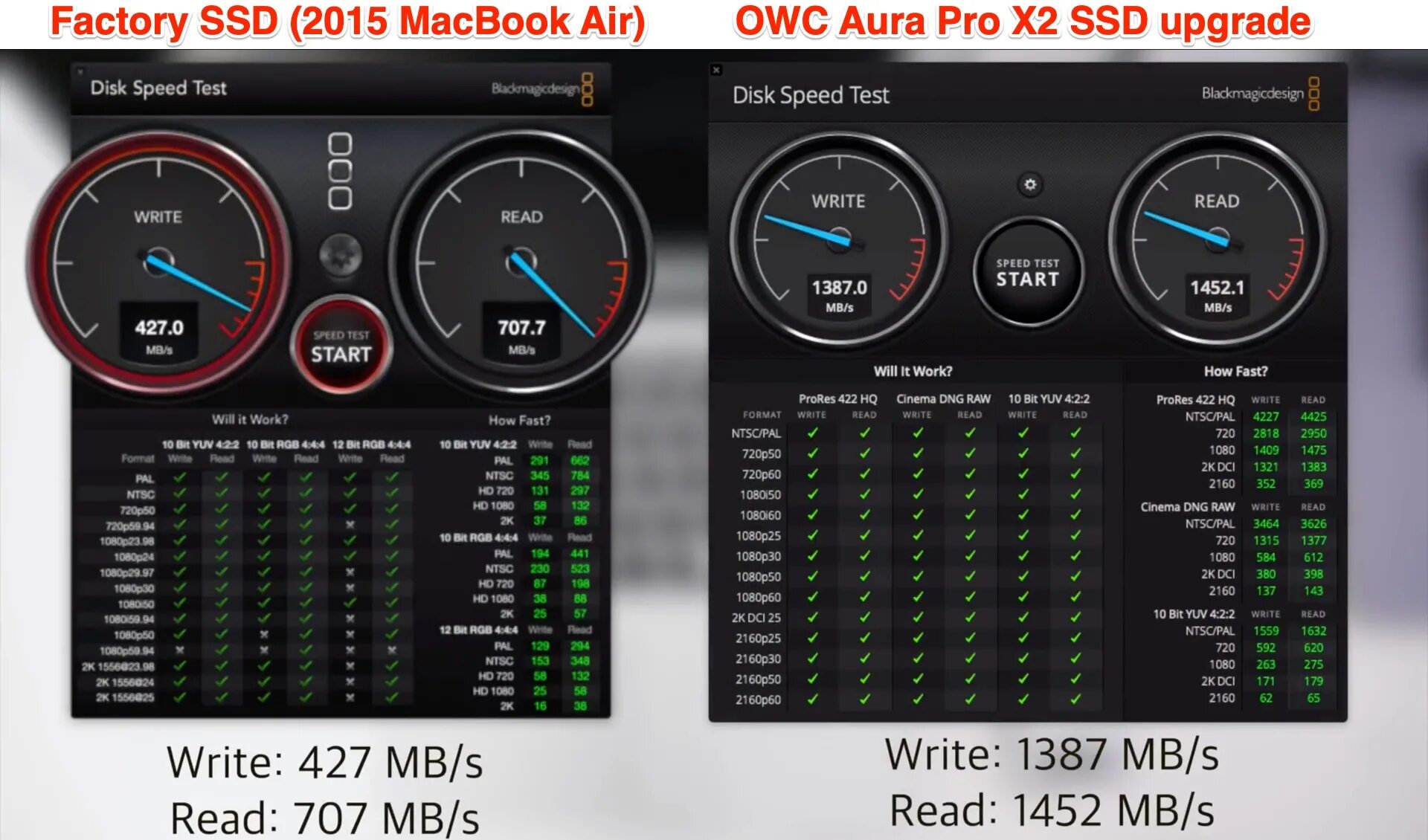 Тест ssd программа. Air m1 SSD Speed. Speed MACBOOK Pro 16 SSD. SSD MACBOOK Air m1 Speed. M1 14 Pro SSD Speed.