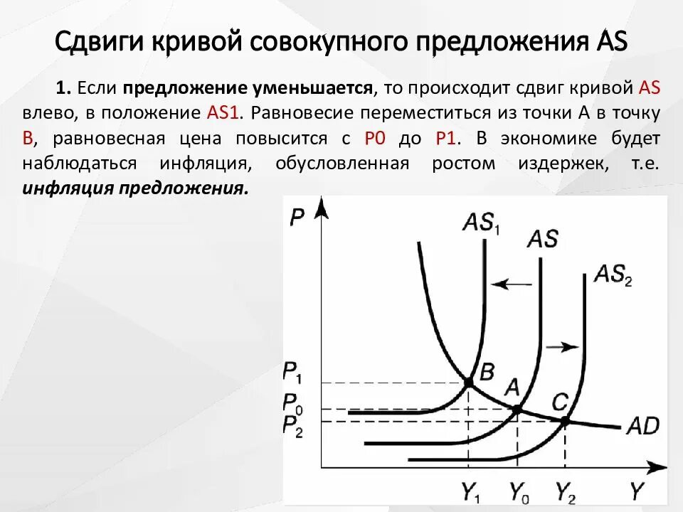 Сдвиг кривой предложения вправо приводит. Модель ad as макроэкономика. Модель ad as макроэкономика сдвиги. Сдвиг Кривой совокупного предложения. Смещение Кривой совокупного предложения.