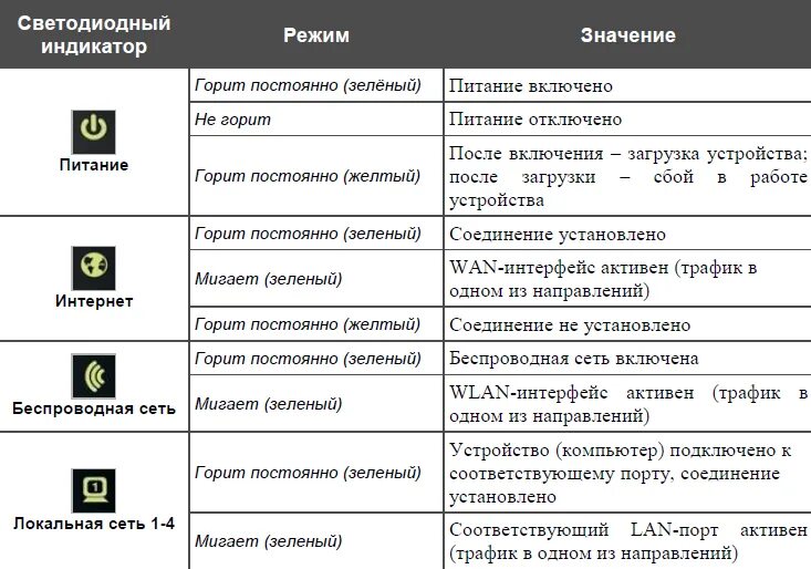 Почему станция горит красным. Световая индикация. Индикация прибора Платон. Маркировка индикаторов. Устройство индикатора.