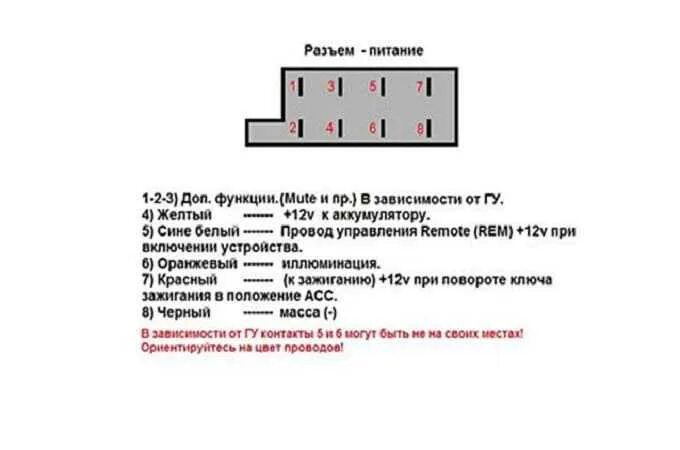 Распиновка евроразъема автомагнитолы. Распиновка евро разъема на магнитолу. Распиновка стандартного разъема автомагнитолы. ISO разъём распиновка.