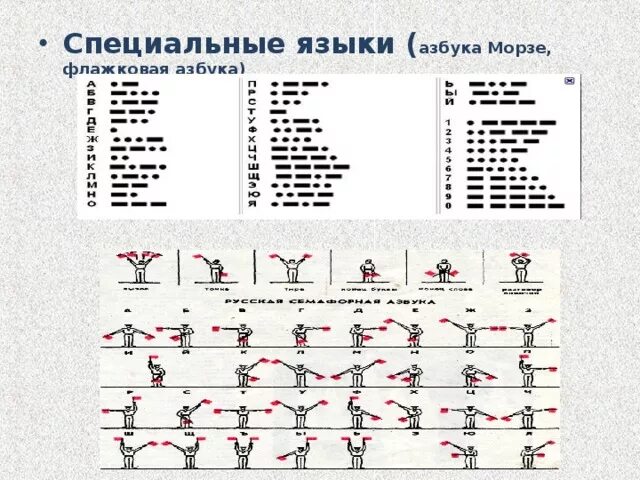 Азбука Морзе. Азбука Морзе алфавит. Шифр Азбука Морзе. Флажковая Азбука Морзе. Азбука морзе руками