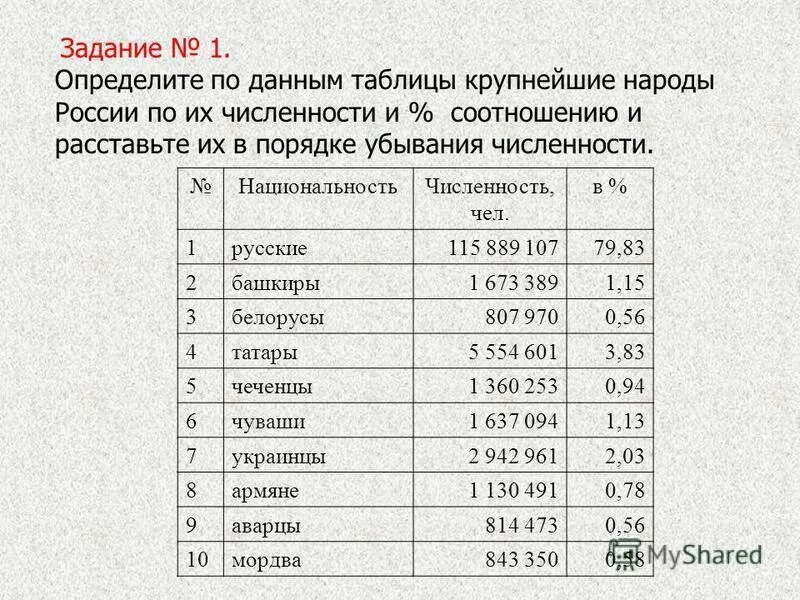 Численность российских. Население россии на 2025 численность. численность народов россии. крупные народы россии. численность крупнейших народов россии.