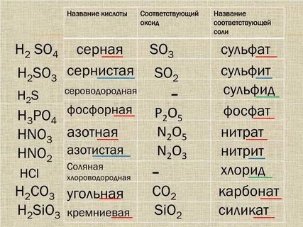 3 н это химия
