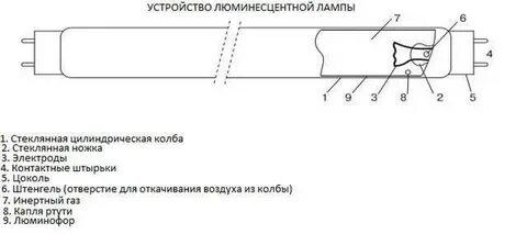 Устройство дневной лампы