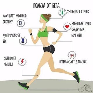 Улучшить время бега