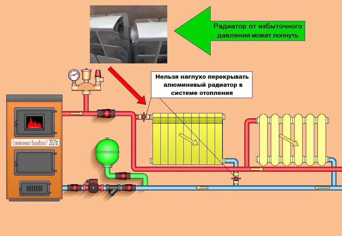 Как заполнить отопление водой. Эксплуатация систем отопления. Теплоноситель для системы отопления. Заполнение системы отопления. Заполнение отопления теплоносителем.