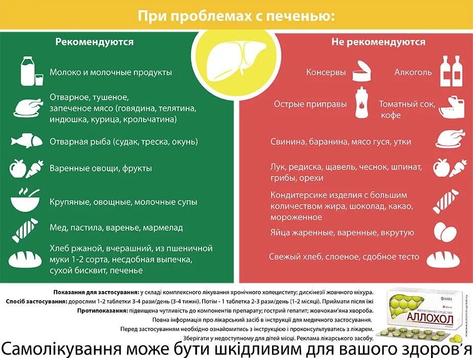 Что кушать и пить при отравлении. Диета для печени. Диета при заболевании печени. Диета для больных с печенью. Рацион больному с заболеваниями печени.