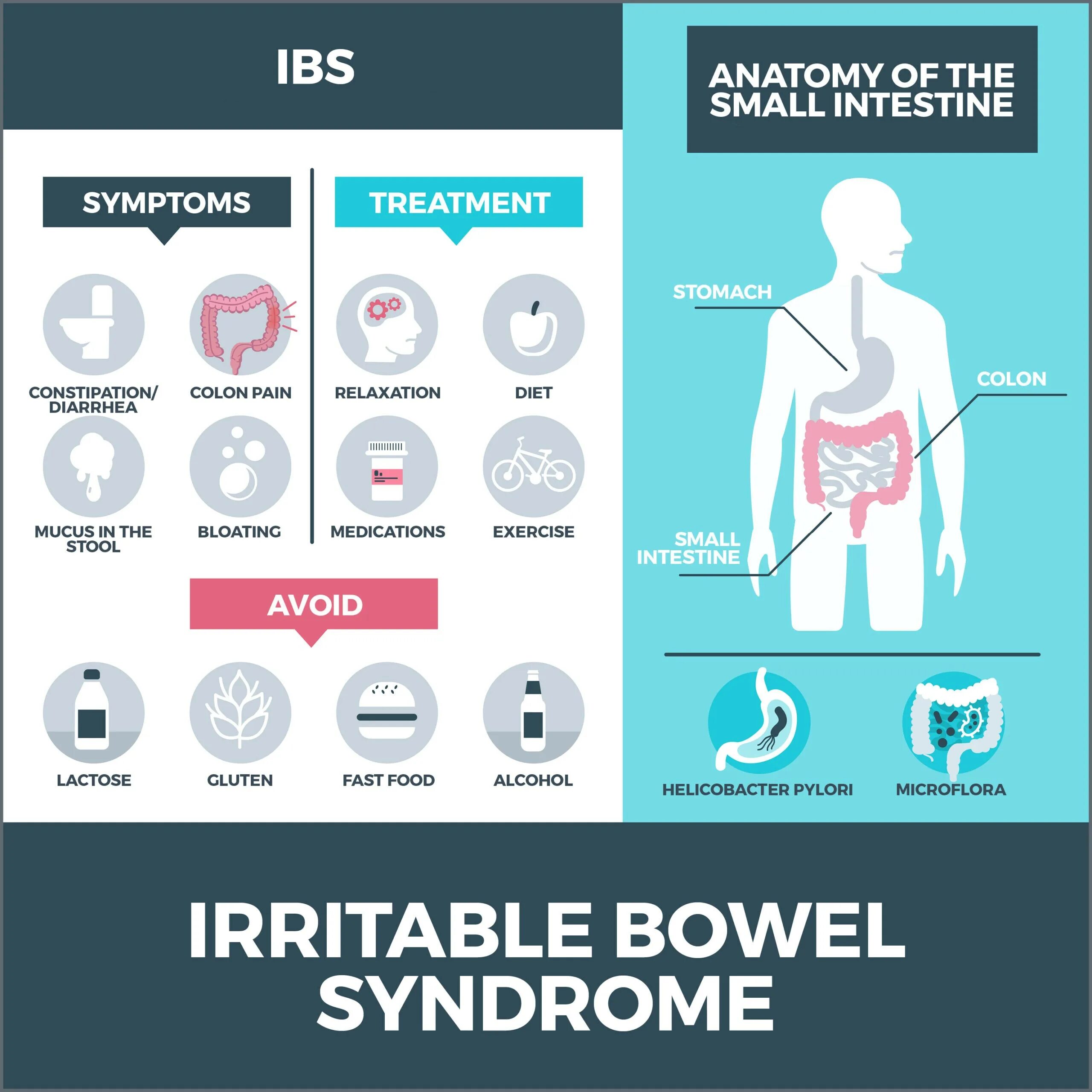 Ibs d