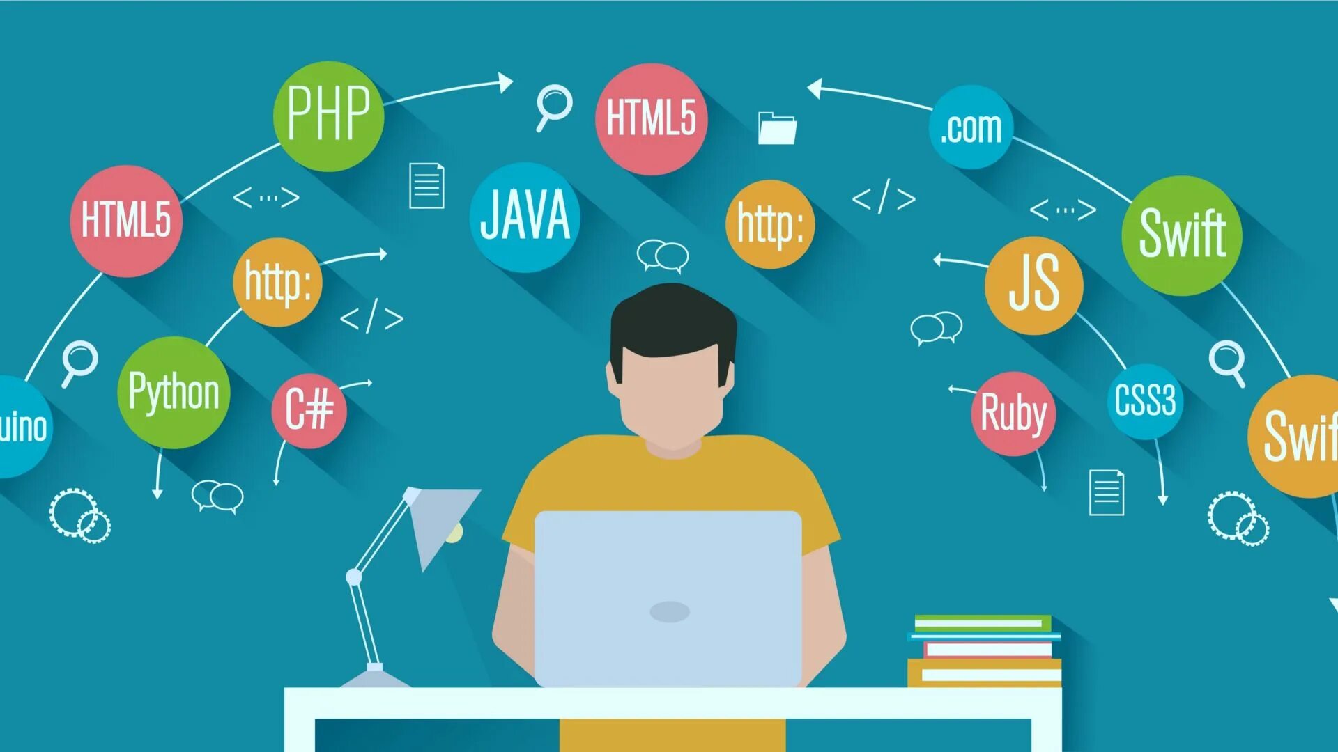 Programming на английском