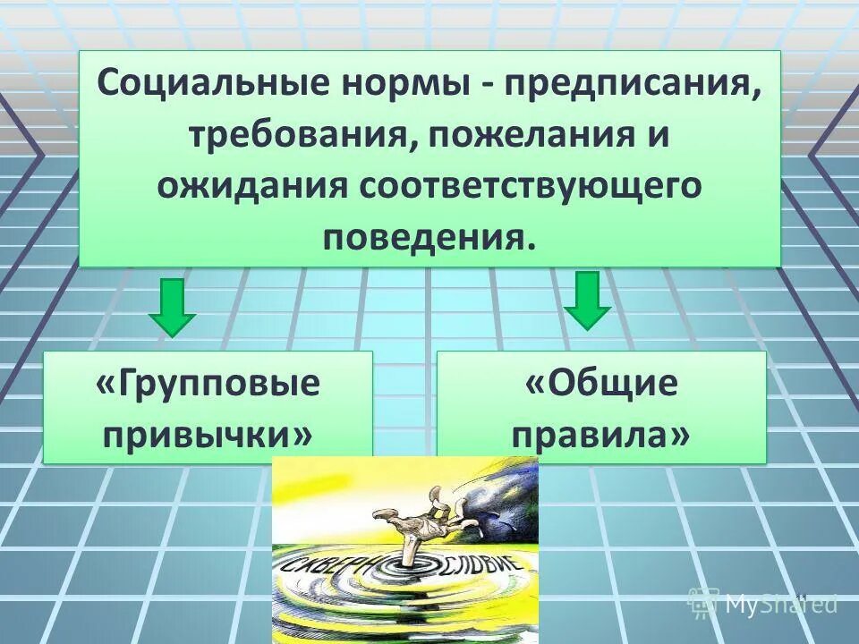 ожидание соответствующего поведения. социальная роль это в обществознании. социальные нормы 7 класс. социальные статусы и роли презентация 8 класс обществознание. Ppt.